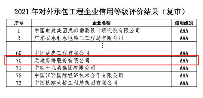 优德88股份获评2021年中国对外承包工程企业AAA级信用评价(图2)