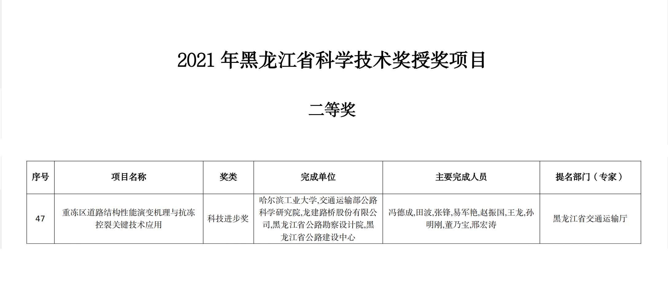 优德88股份荣获2021年度黑龙江省科学技术奖(图2) 优德88股份荣获2021年度黑龙江省科学技术奖(图2)
