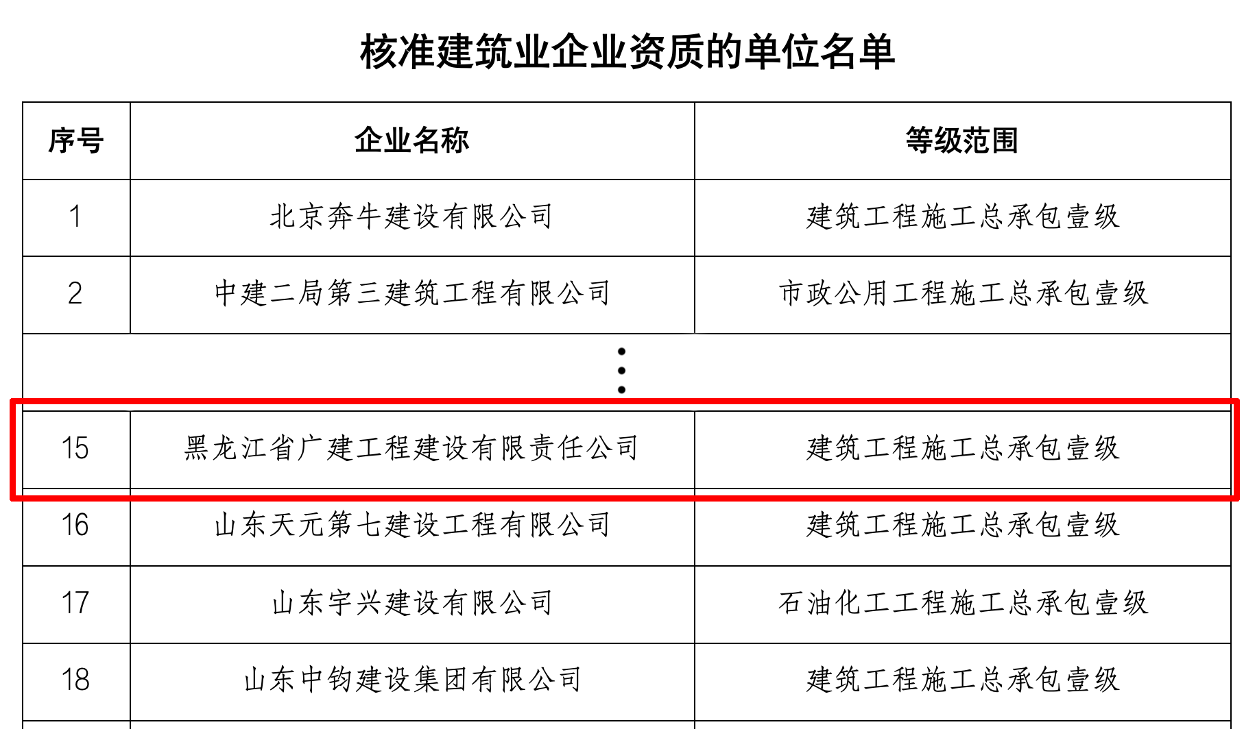 公司获批建筑施工总承包一级资质(图2) 公司获批建筑施工总承包一级资质(图2)